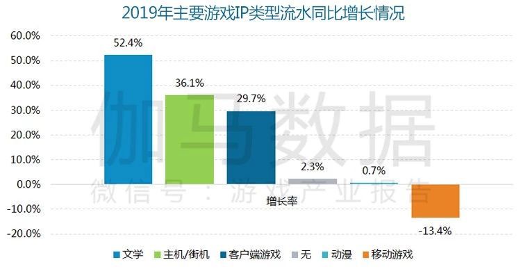 2019年新遊流水TOP10：競速、塔防、AR和換裝，細分品類崛起了？