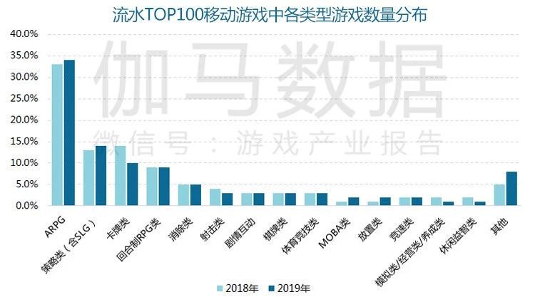 2019年新遊流水TOP10：競速、塔防、AR和換裝，細分品類崛起了？