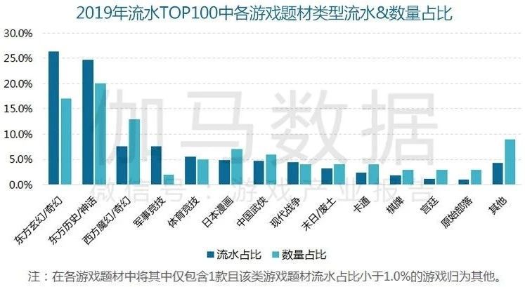 2019年新遊流水TOP10：競速、塔防、AR和換裝，細分品類崛起了？