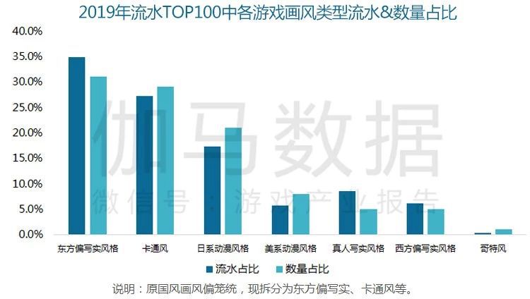 2019年新遊流水TOP10：競速、塔防、AR和換裝，細分品類崛起了？