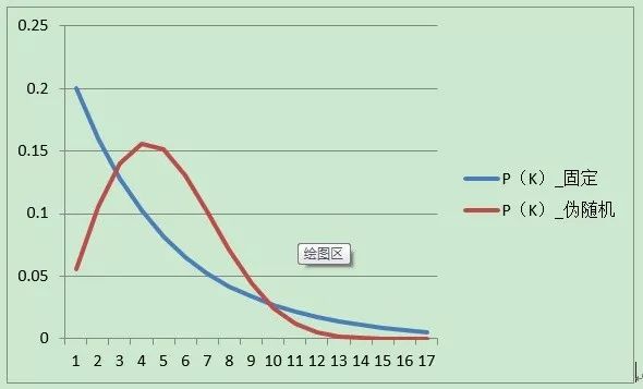 策劃解讀：關於“暴擊”的誤解與數值的“偽隨機”