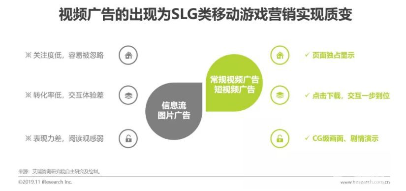 2019中國SLG手遊市場收入近150億元，未來使用者規模有望超過5000萬