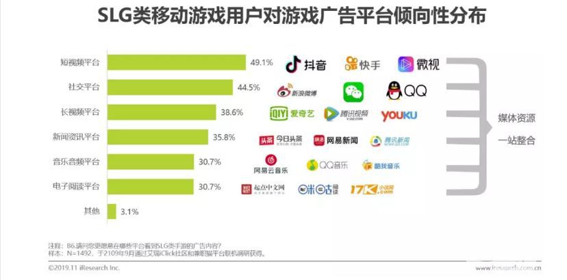2019中國SLG手遊市場收入近150億元，未來使用者規模有望超過5000萬
