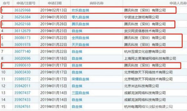 2020年，這個遊戲品類將進入“陣地戰”時代