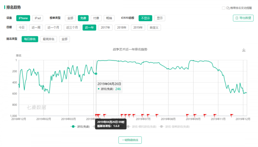 2020年，這個遊戲品類將進入“陣地戰”時代