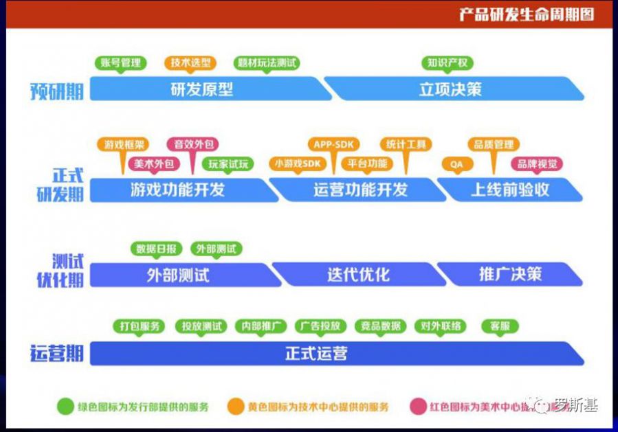 瘋狂遊戲聯合創始人王聰：持續打造爆款小遊戲的方法論總結