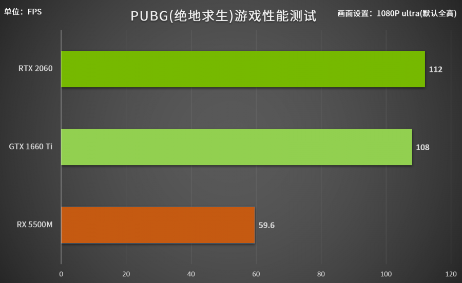 全A平臺筆記本開賣，玩家：毫無價效比定價太膨脹