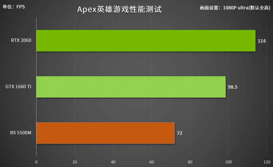 全A平臺筆記本開賣，玩家：毫無價效比定價太膨脹