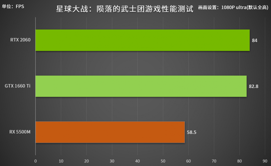 全A平臺筆記本開賣，玩家：毫無價效比定價太膨脹