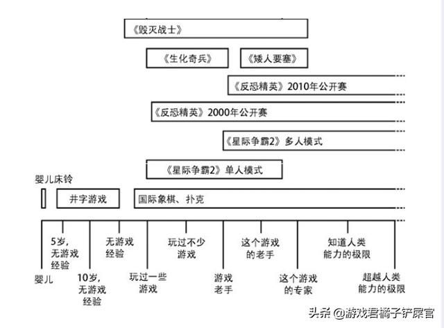 遊戲到底難不難，是誰說了算？ 關於遊戲難度與玩家技巧的那些事