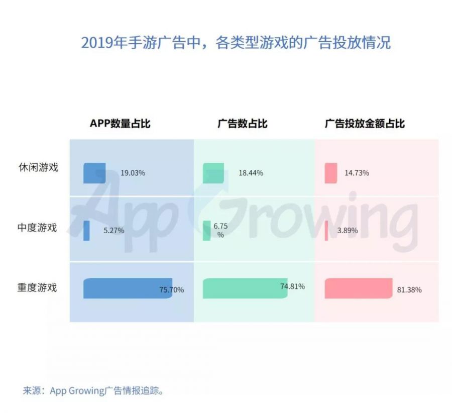 2019年中國手遊市場廣告買量與變現報告