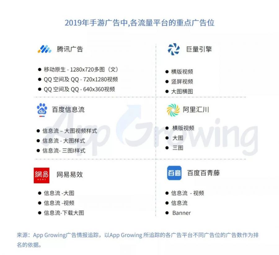 2019年中國手遊市場廣告買量與變現報告