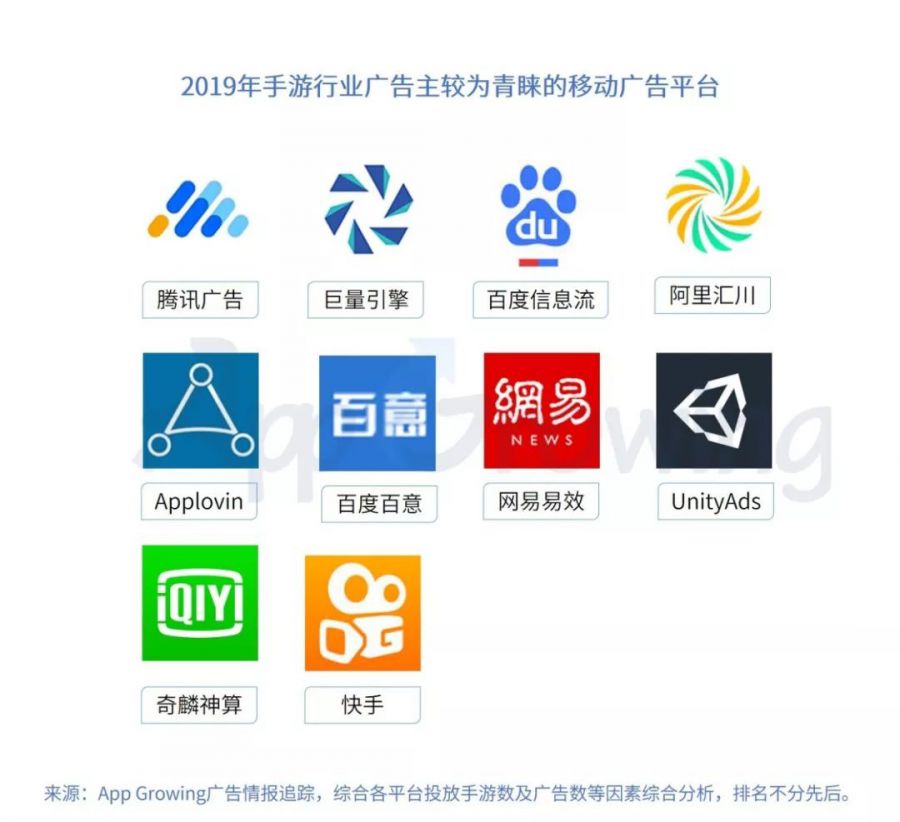 2019年中國手遊市場廣告買量與變現報告