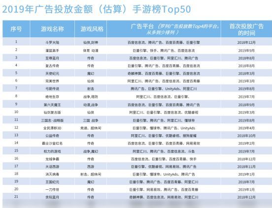 2019年中國手遊市場廣告買量與變現報告