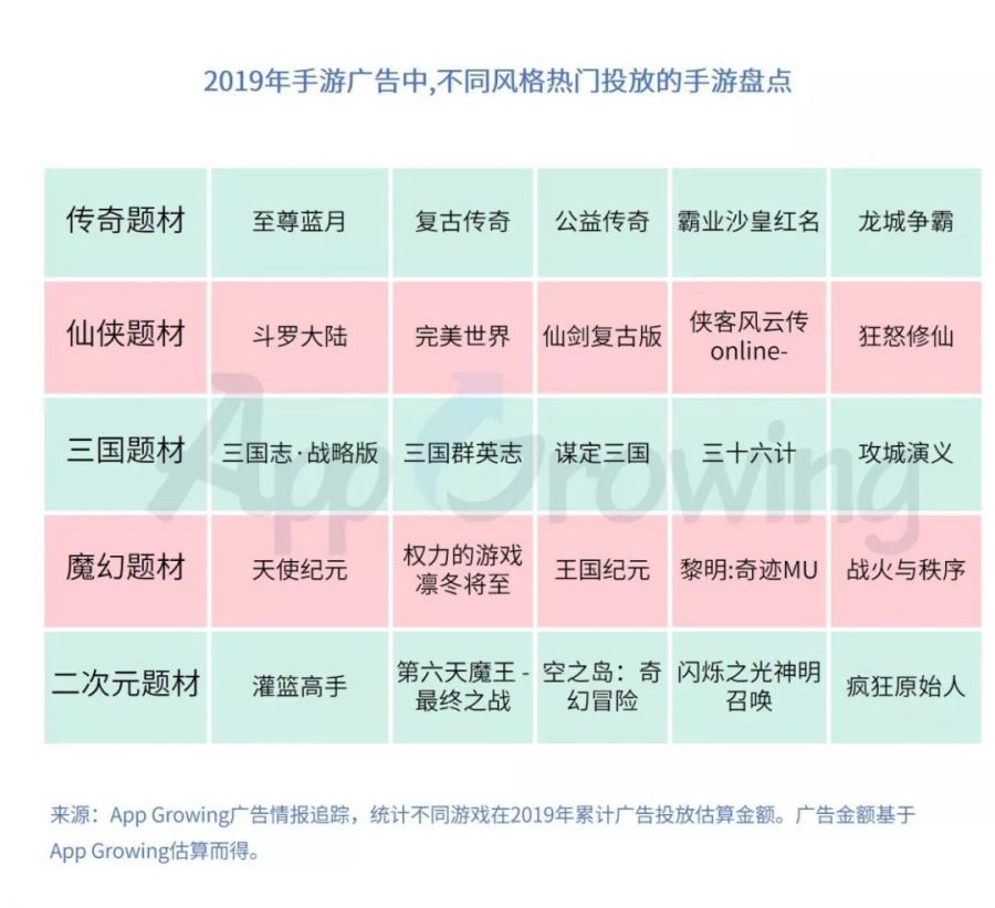 2019年中國手遊市場廣告買量與變現報告