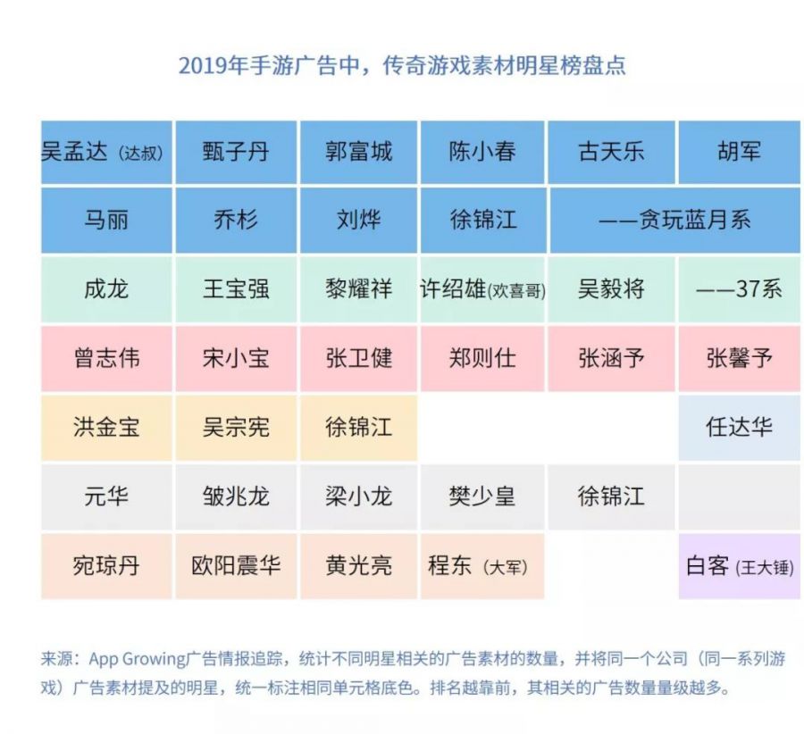 2019年中國手遊市場廣告買量與變現報告