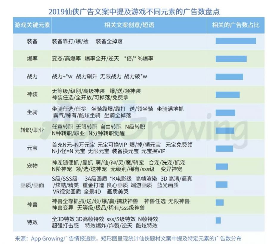 2019年中國手遊市場廣告買量與變現報告