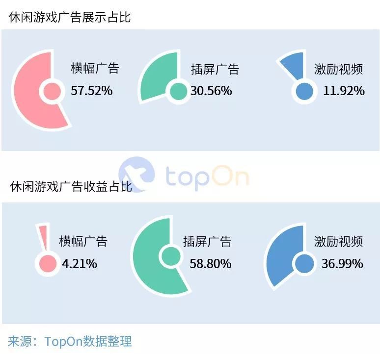 2019年中國手遊市場廣告買量與變現報告