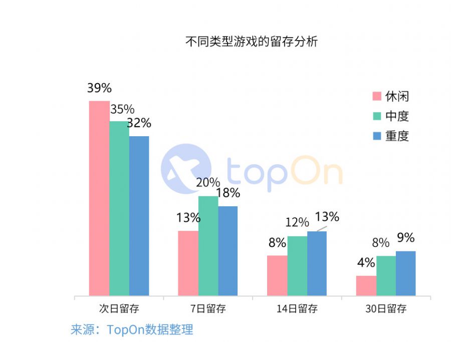 2019年中國手遊市場廣告買量與變現報告