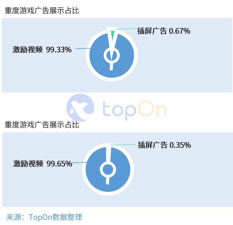 2019年中國手遊市場廣告買量與變現報告