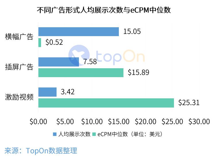 2019年中國手遊市場廣告買量與變現報告