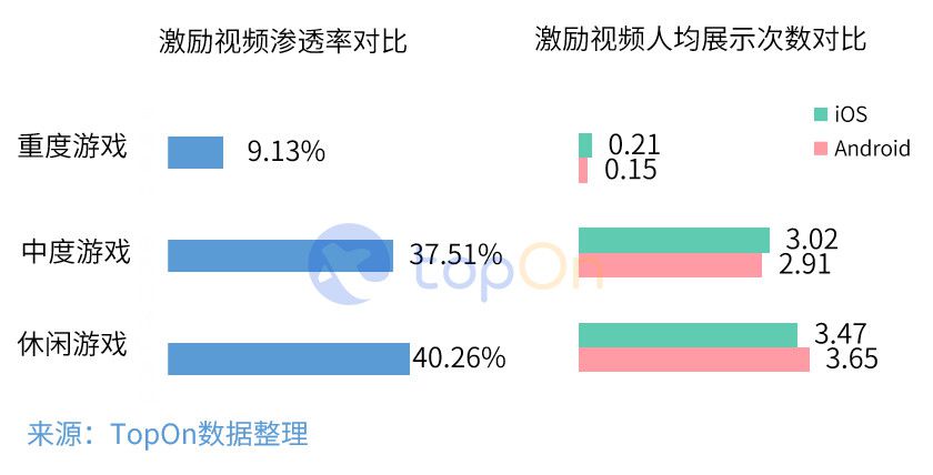 2019年中國手遊市場廣告買量與變現報告