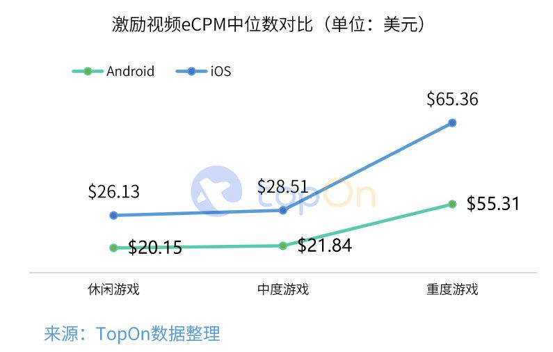 2019年中國手遊市場廣告買量與變現報告