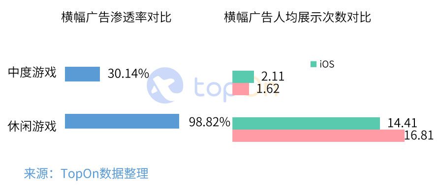 2019年中國手遊市場廣告買量與變現報告