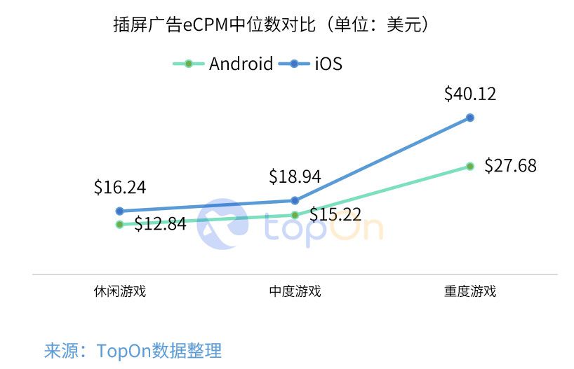 2019年中國手遊市場廣告買量與變現報告