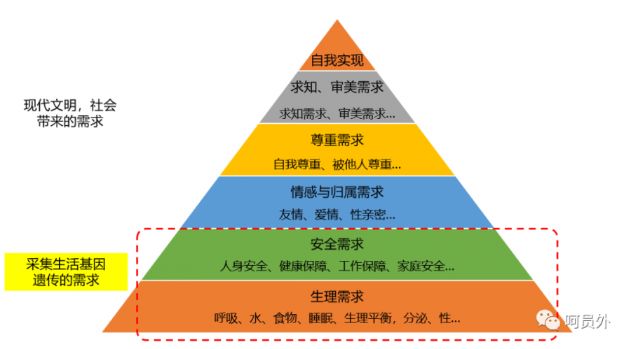 萬級對比億級的社交遊戲，套路上有什麼區別