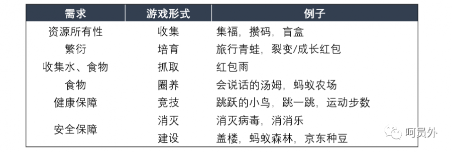 萬級對比億級的社交遊戲，套路上有什麼區別