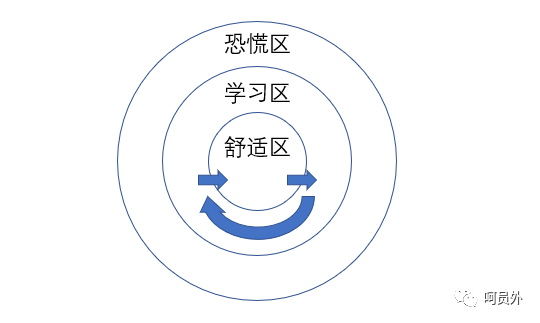 萬級對比億級的社交遊戲，套路上有什麼區別