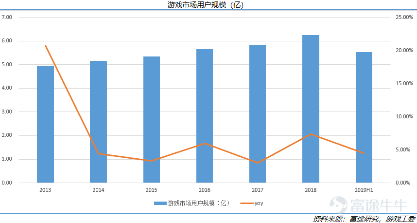 2019之後，遊戲能改變世界嗎？