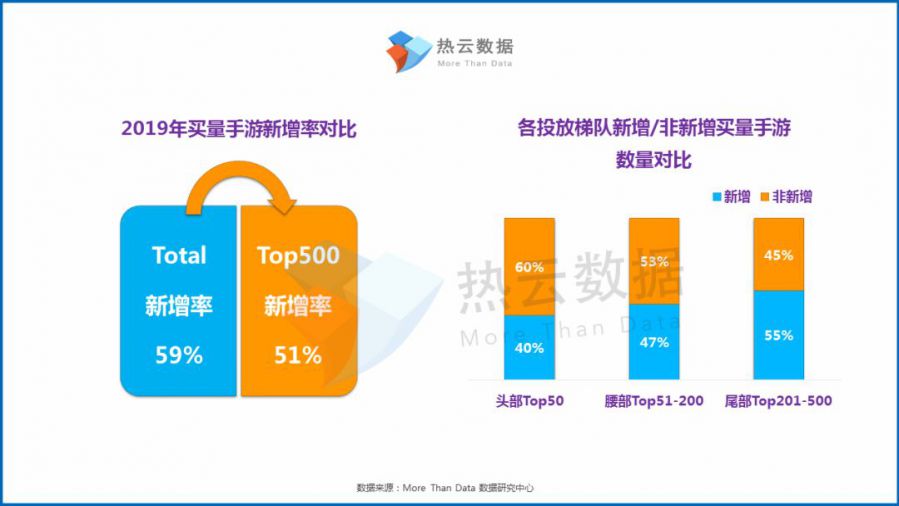 2019年度熱門投放手遊買量洞察報告