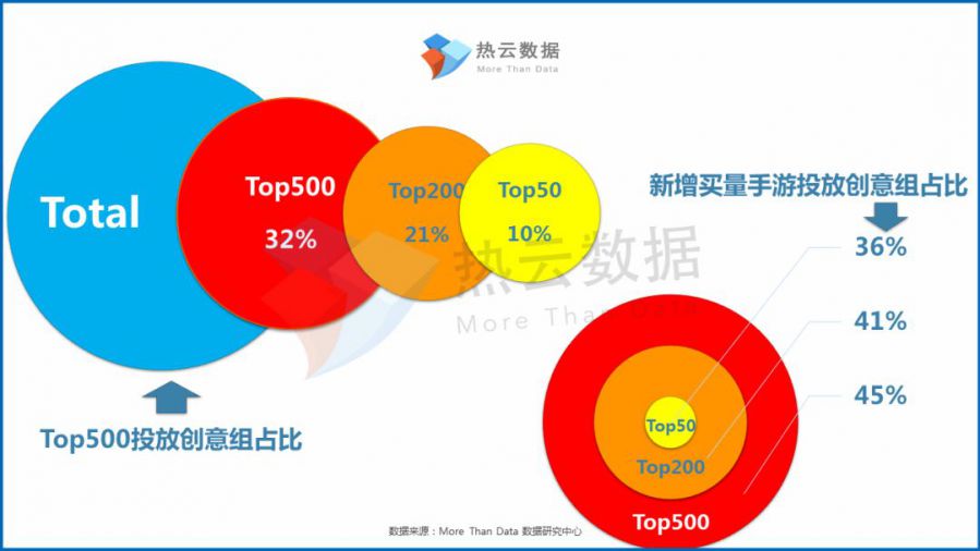 2019年度熱門投放手遊買量洞察報告