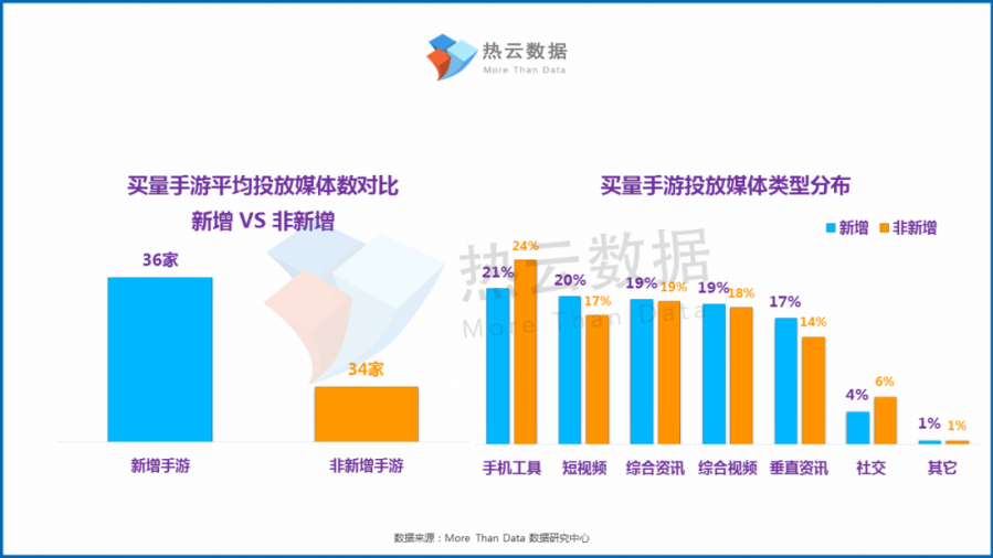 2019年度熱門投放手遊買量洞察報告