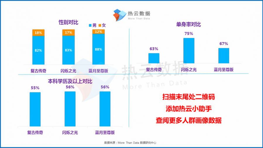 2019年度熱門投放手遊買量洞察報告