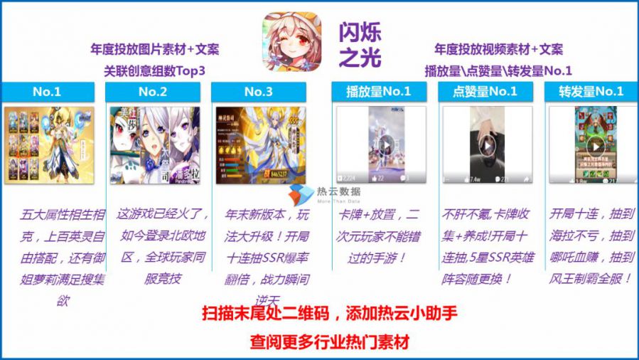 2019年度熱門投放手遊買量洞察報告