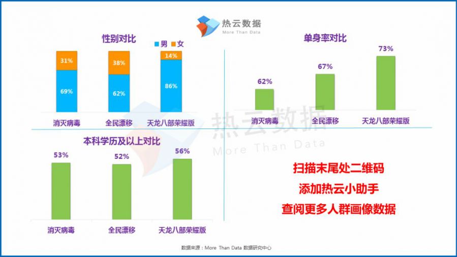 2019年度熱門投放手遊買量洞察報告