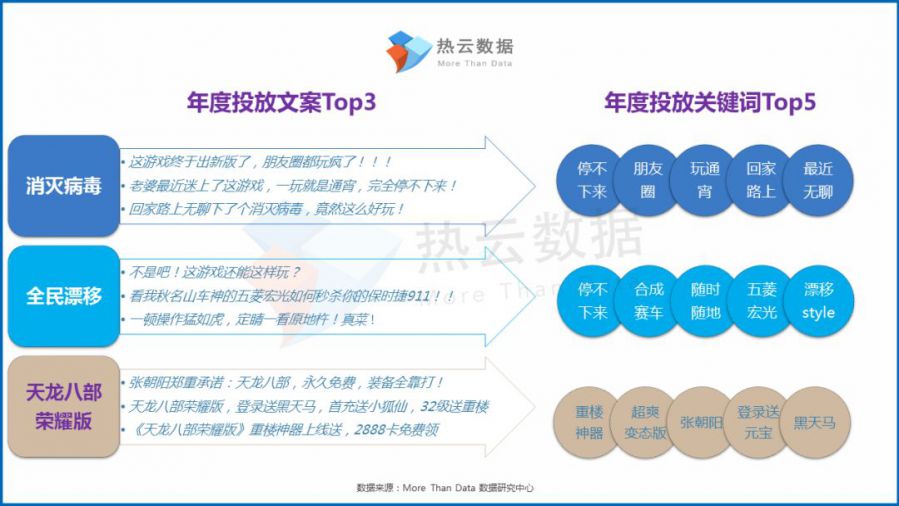 2019年度熱門投放手遊買量洞察報告