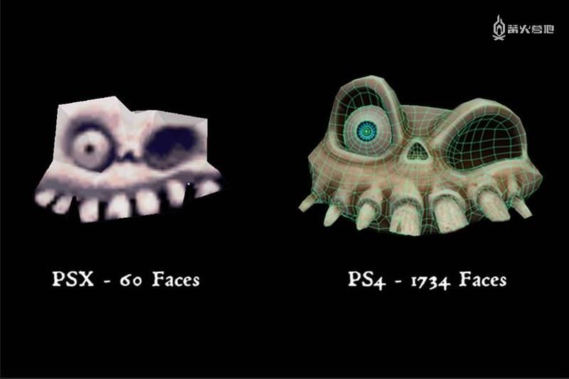 從多邊形數量的提升看PS系主機機能的進化
