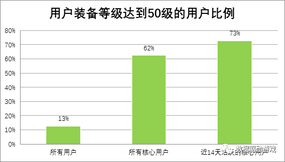 流失原因分析方法6 版本消化情況分析法