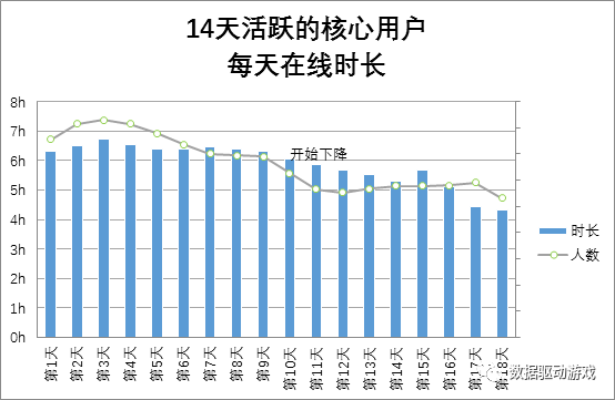 流失原因分析方法6 版本消化情況分析法