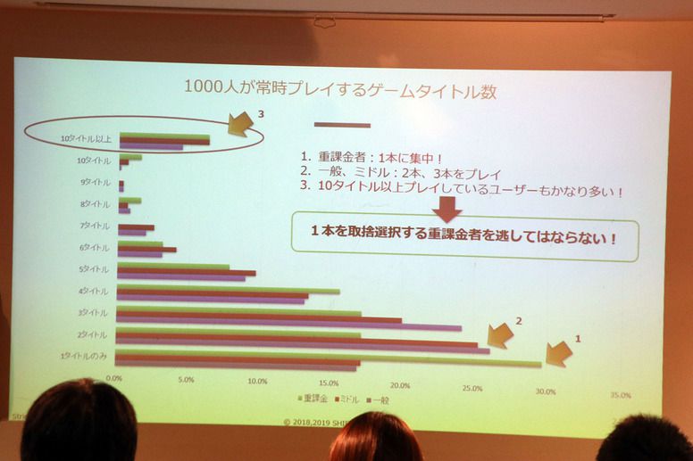 《碧藍航線》、《明日方舟》日本發行商回顧 2019 分享相關心得