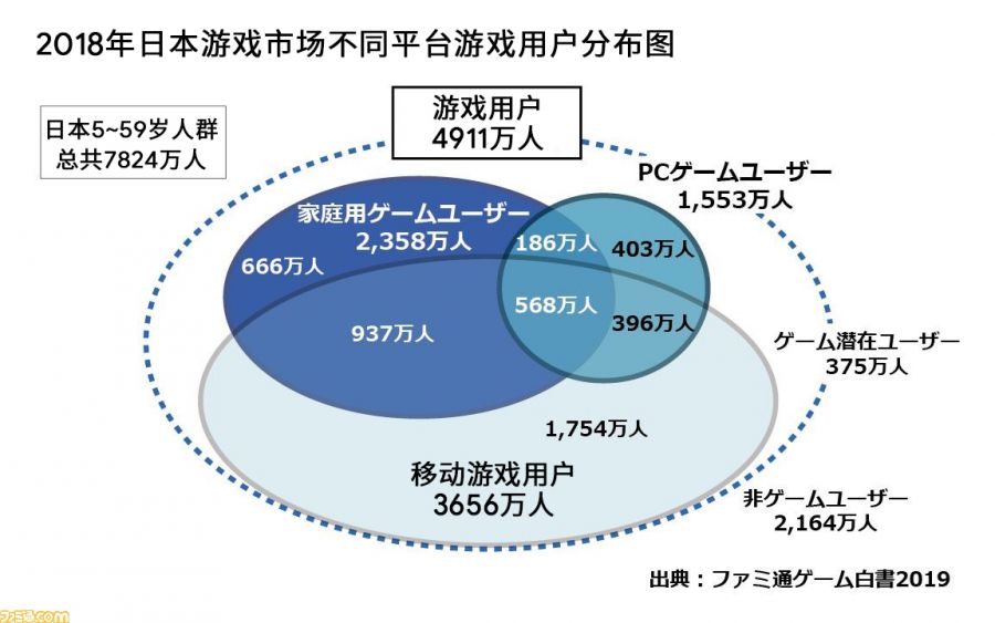 上線2年迴流20％，ROI翻2.5倍，網易又在日本嘗試了一種新打法