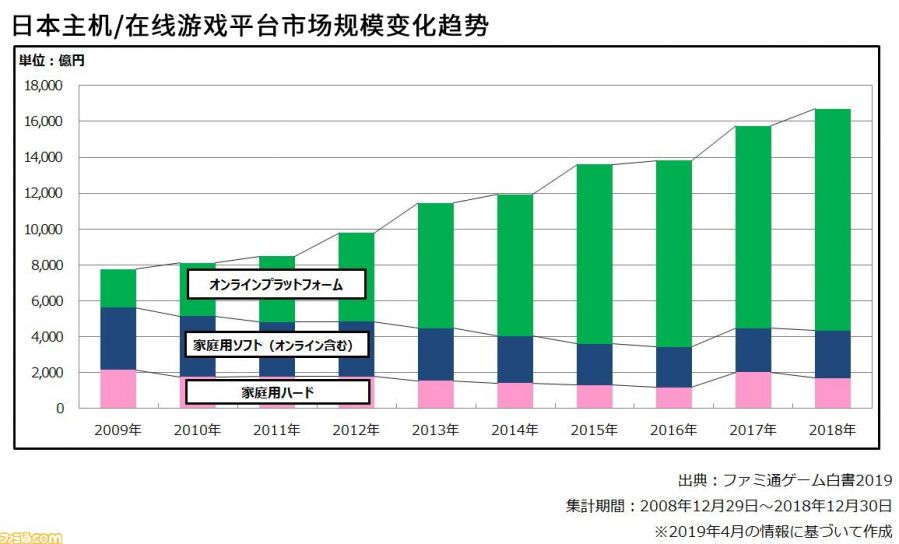 上線2年迴流20％，ROI翻2.5倍，網易又在日本嘗試了一種新打法