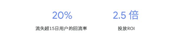 上線2年迴流20％，ROI翻2.5倍，網易又在日本嘗試了一種新打法