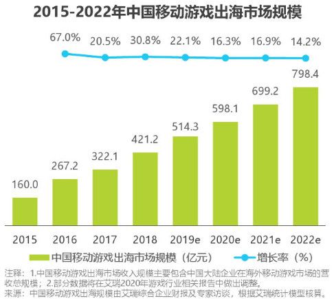 出海碩果累累，國內屢獲大獎 19年的遊卡為行業帶來了怎樣的驚喜？