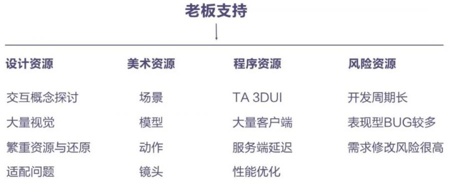 一鏡到底——手遊互動中的情景化設計