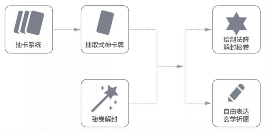 一鏡到底——手遊互動中的情景化設計